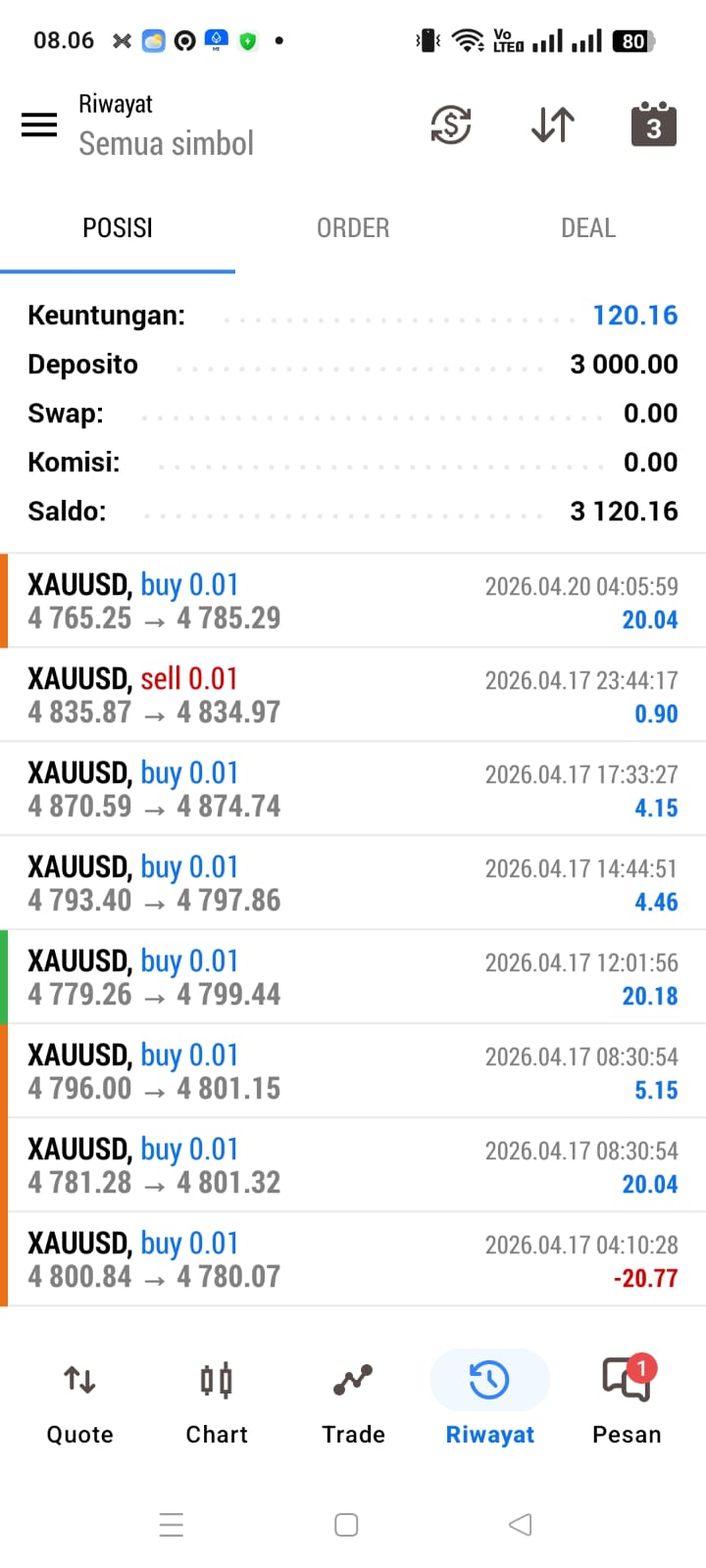 Bukti Profit 2