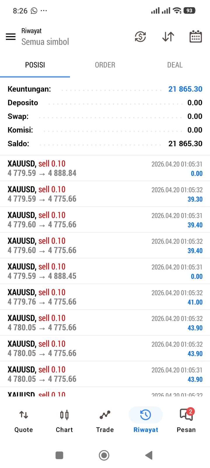 Bukti Profit 6